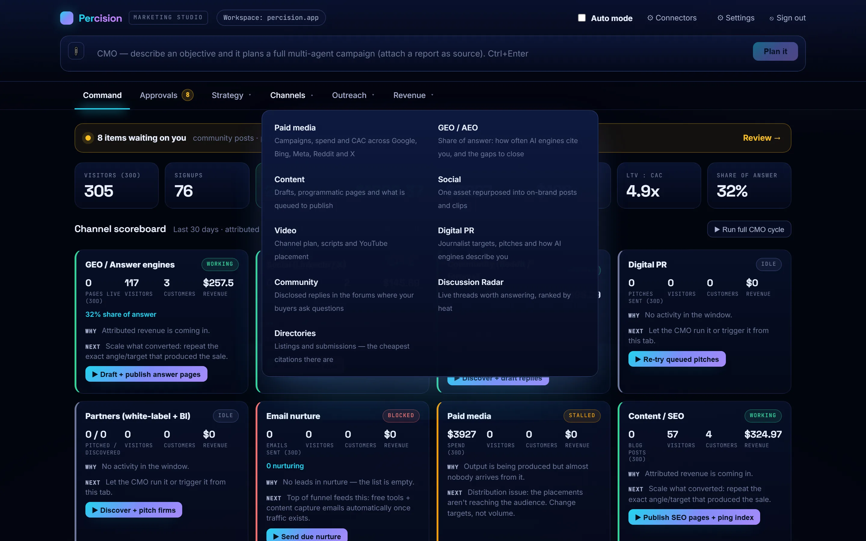 The Channels menu open, listing nine marketing disciplines — paid media, GEO/AEO, content, social, video, digital PR, community, discussion radar and directories — each with a one-line description.