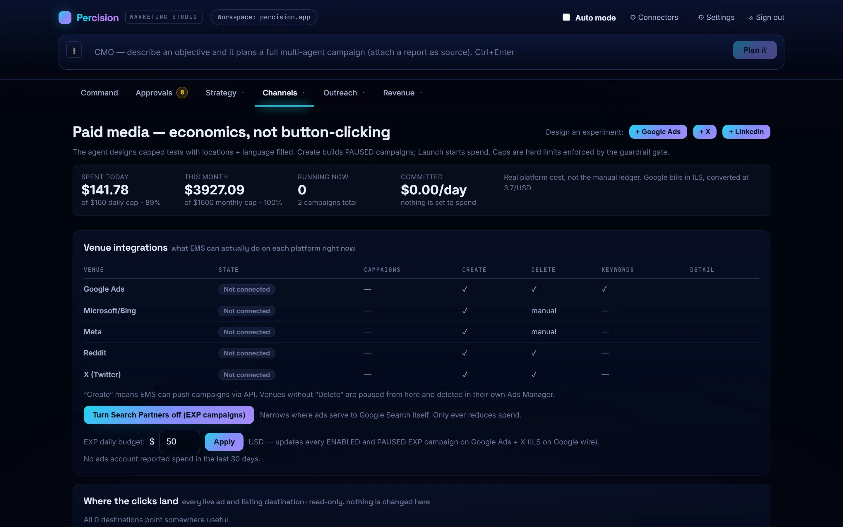 The paid media screen: spend today against the daily cap, spend this month against the monthly cap, campaigns running, and a table of ad venues showing which operations the Studio can perform on each.
